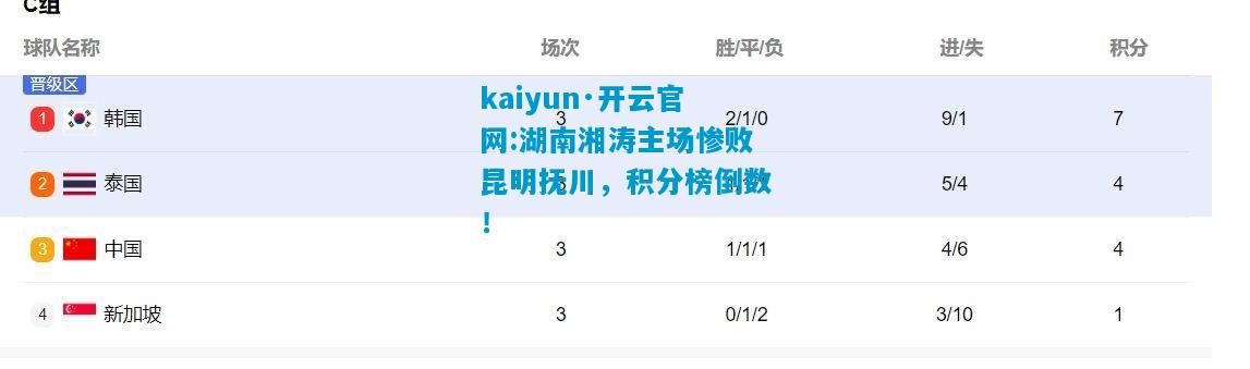 湖南湘涛主场惨败昆明抚川，积分榜倒数！