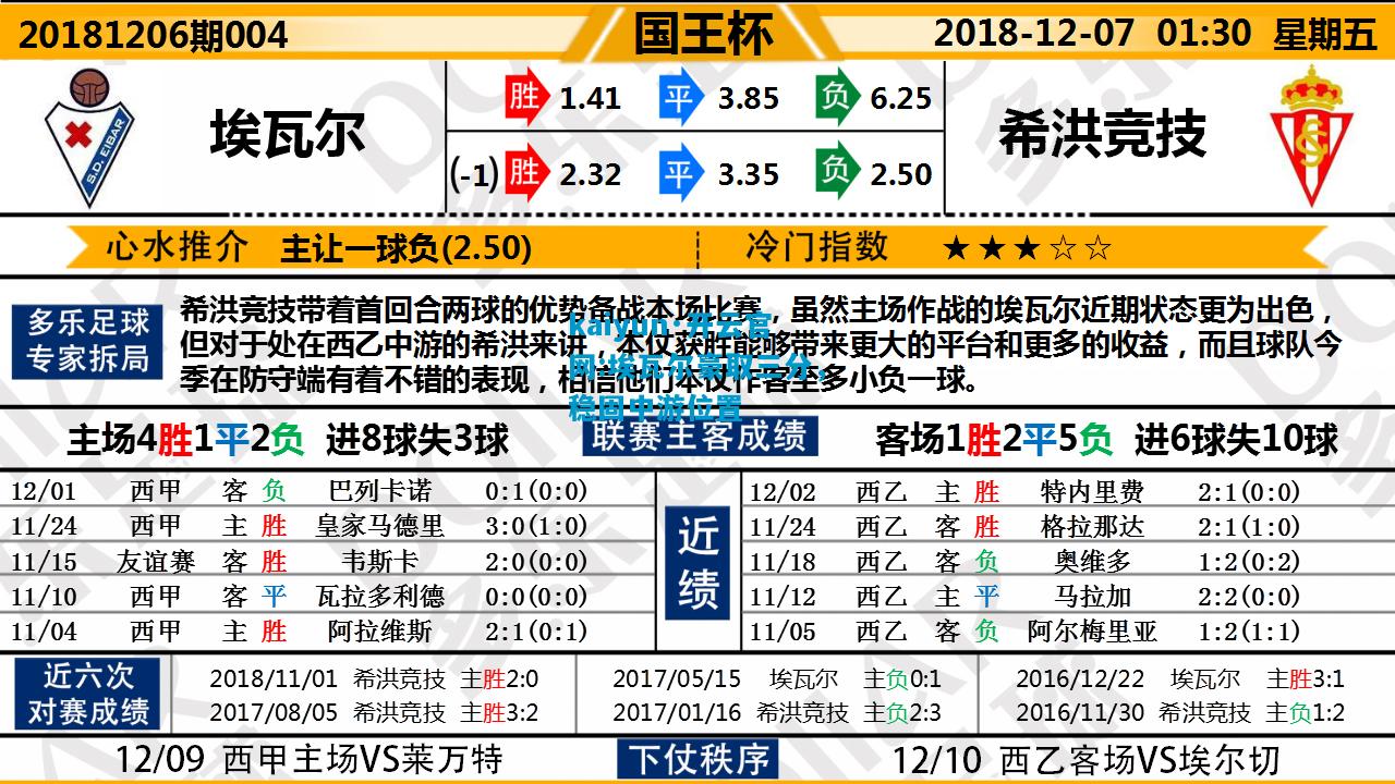 kaiyun·开云官网:埃瓦尔豪取三分，稳固中游位置