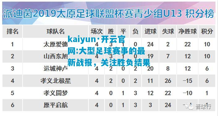 kaiyun·开云官网:大型足球赛事的最新战报，关注胜负结果
