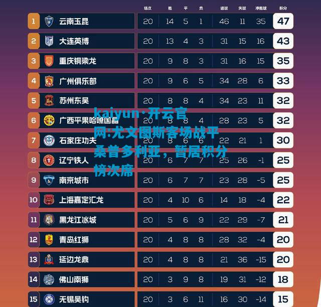尤文图斯客场战平桑普多利亚，暂居积分榜次席