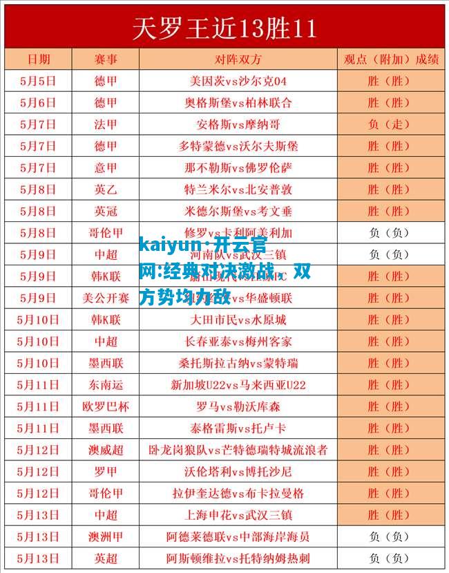 kaiyun·开云官网:经典对决激战，双方势均力敌