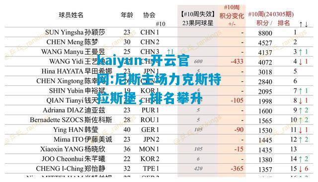 kaiyun·开云官网:尼斯主场力克斯特拉斯堡，排名攀升