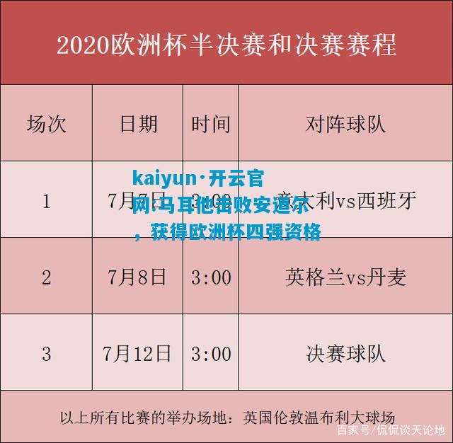马耳他击败安道尔，获得欧洲杯四强资格