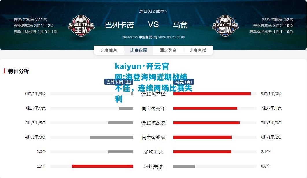 kaiyun·开云官网:海登海姆近期战绩不佳，连续两场比赛失利