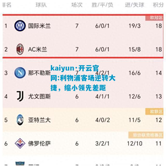 利物浦客场逆转大捷，缩小领先差距