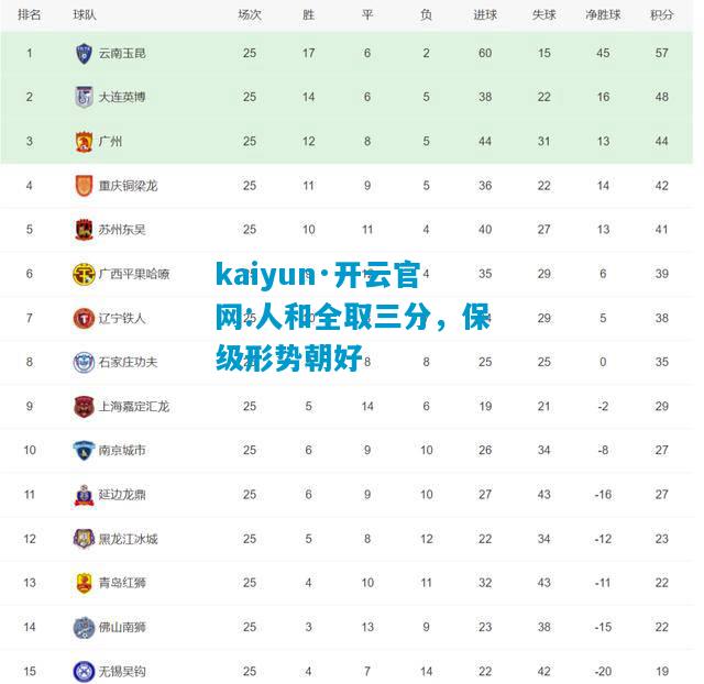 人和全取三分，保级形势朝好