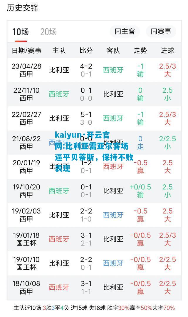 kaiyun·开云官网:比利亚雷亚尔客场逼平贝蒂斯，保持不败表现