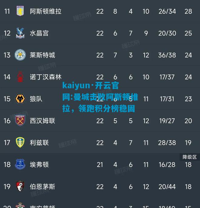 kaiyun·开云官网:曼城击败阿斯顿维拉，领跑积分榜稳固