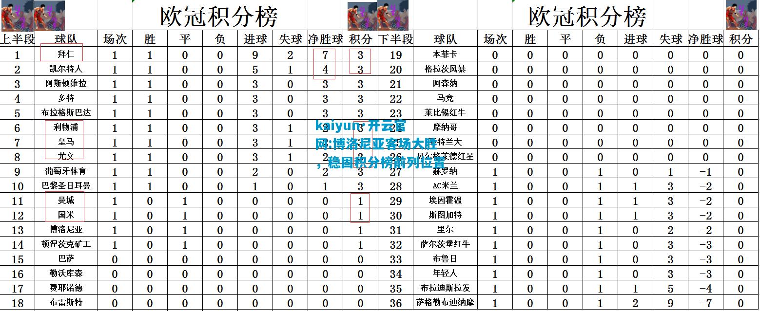 博洛尼亚客场大胜，稳固积分榜前列位置