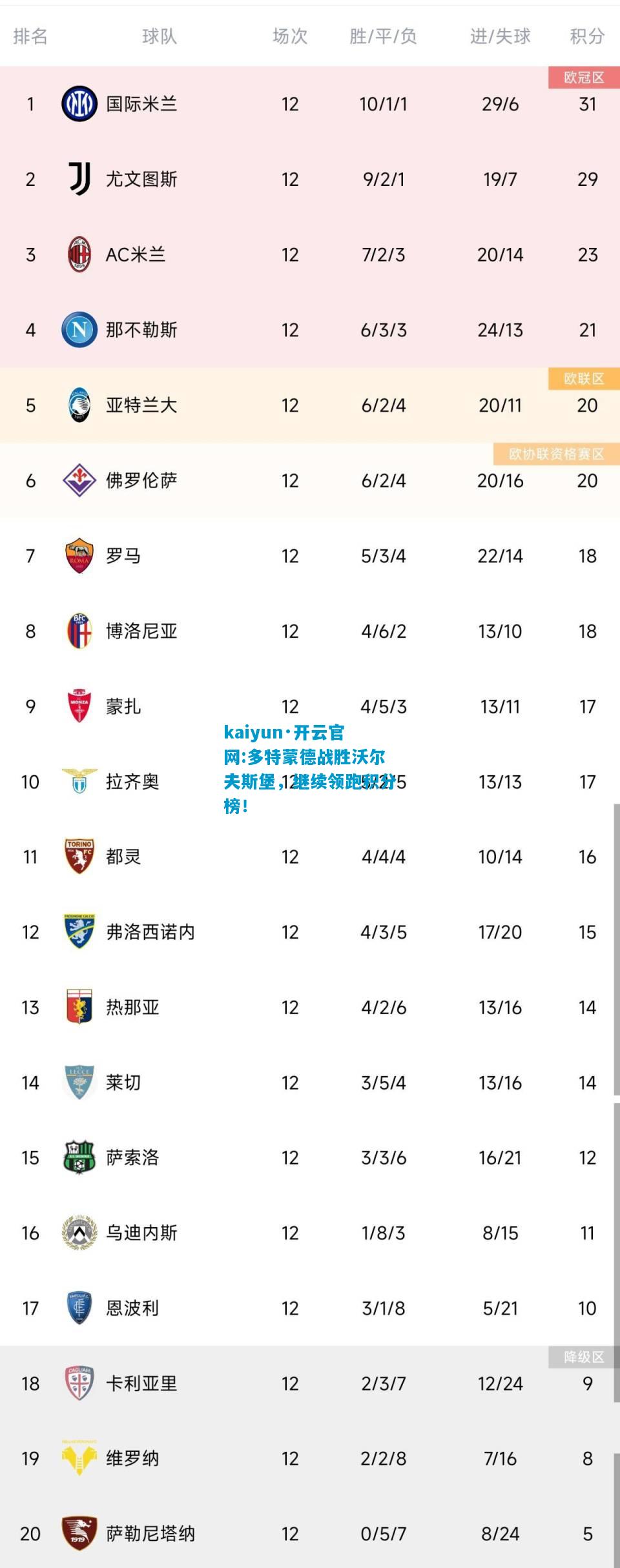 kaiyun·开云官网:多特蒙德战胜沃尔夫斯堡，继续领跑积分榜！