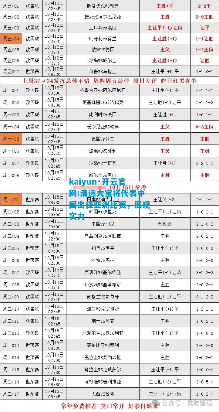 kaiyun·开云官网:清远大宝将代表中国出征亚洲比赛，展现实力