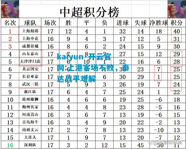kaiyun·开云官网:上港客场不败，泰达战平难解