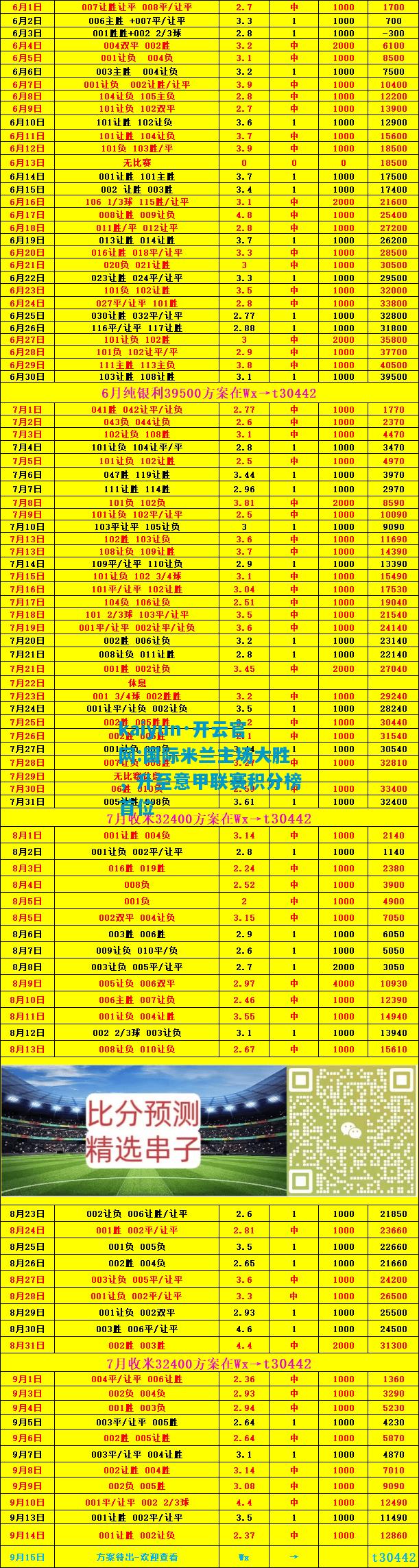 国际米兰主场大胜，升至意甲联赛积分榜首位