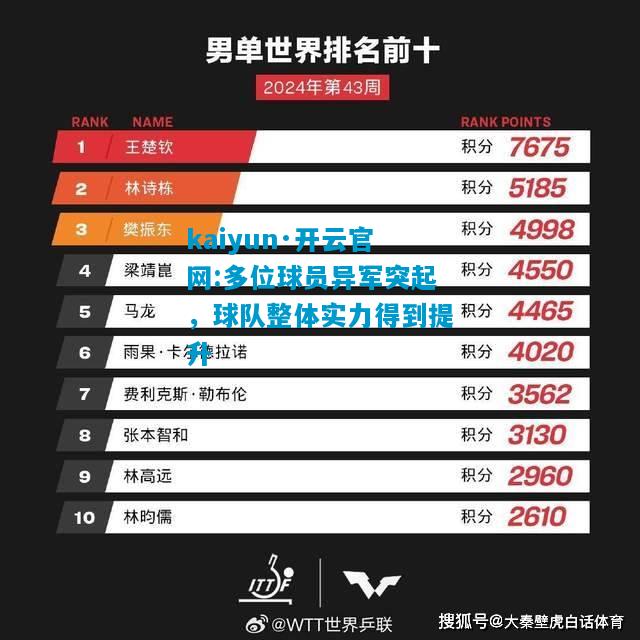 kaiyun·开云官网:多位球员异军突起，球队整体实力得到提升