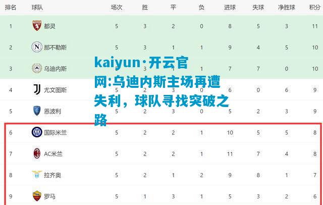 乌迪内斯主场再遭失利，球队寻找突破之路