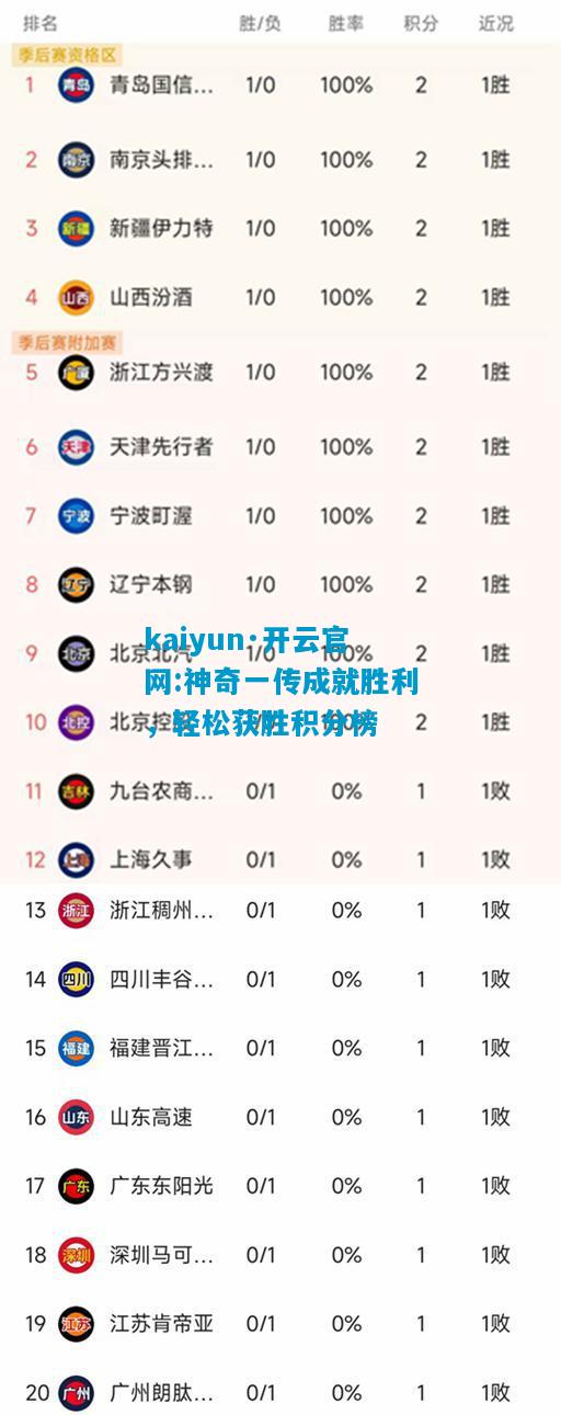 kaiyun·开云官网:神奇一传成就胜利，轻松获胜积分榜