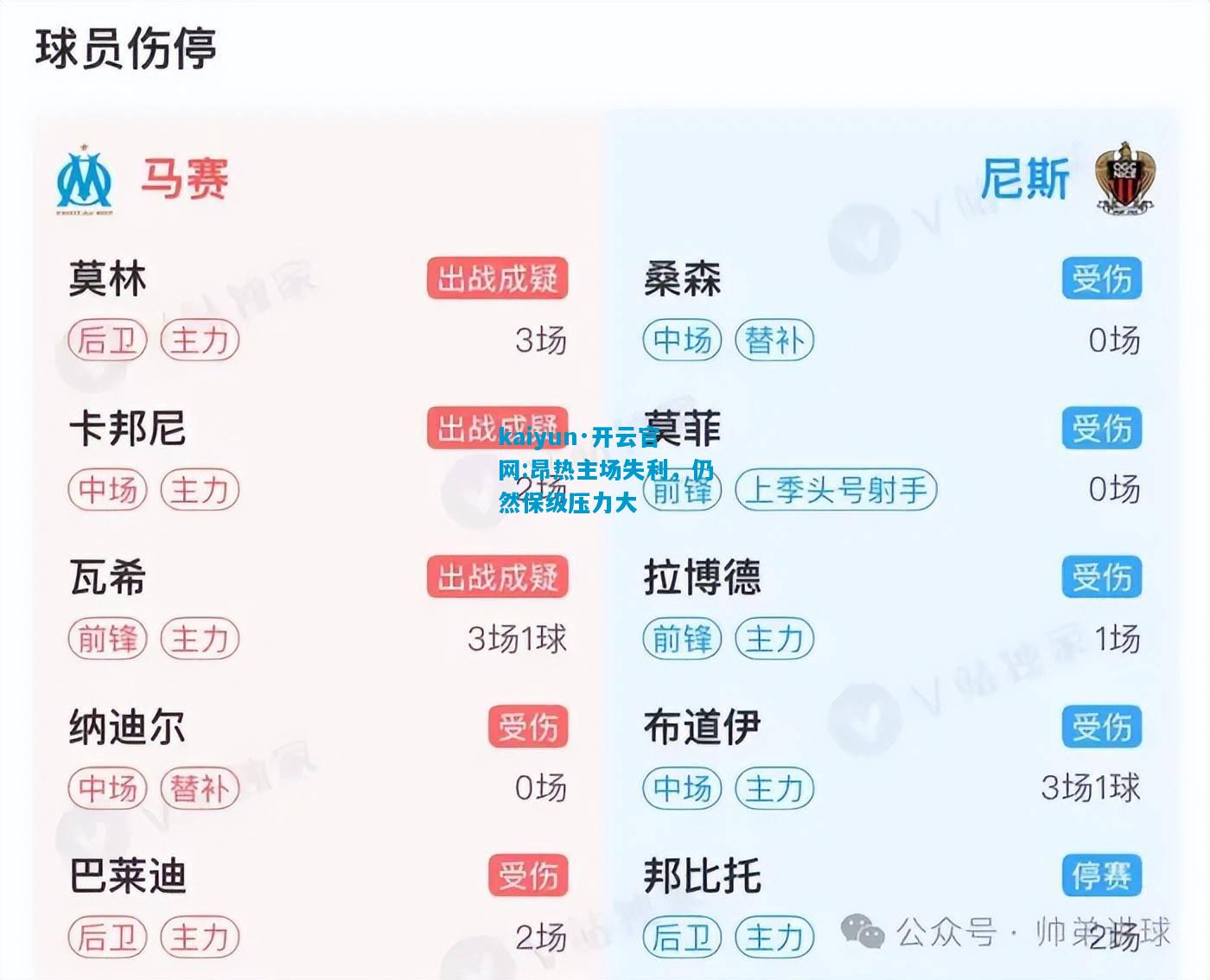kaiyun·开云官网:昂热主场失利，仍然保级压力大