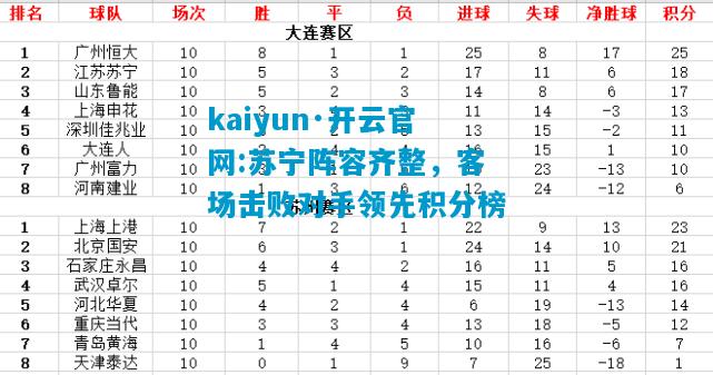 kaiyun·开云官网:苏宁阵容齐整，客场击败对手领先积分榜