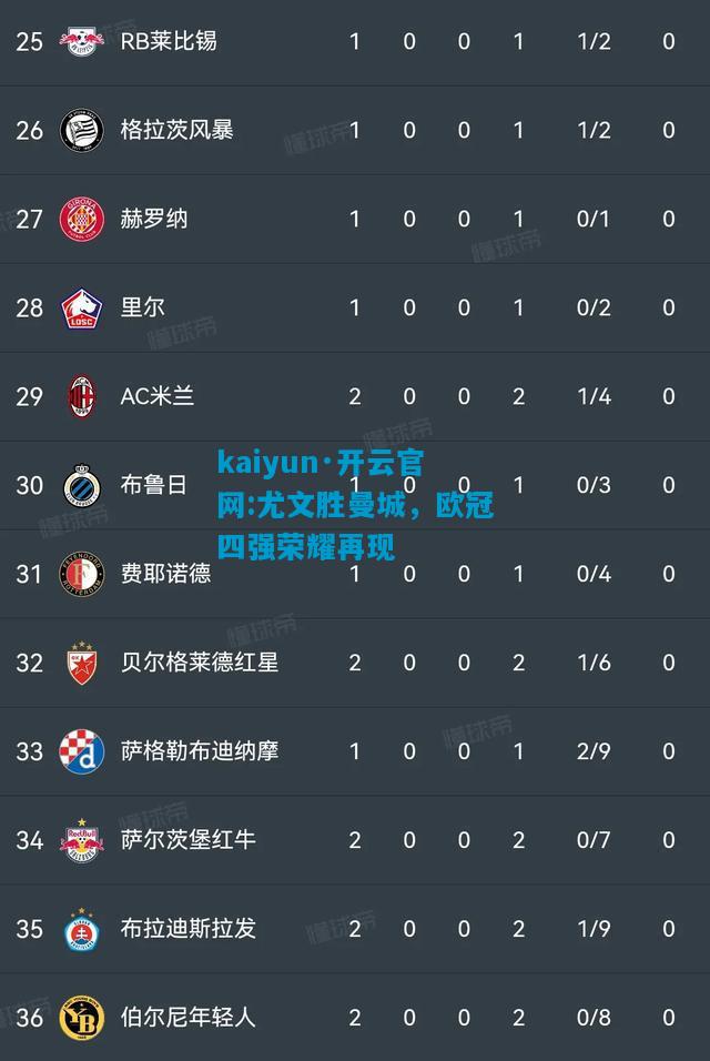 kaiyun·开云官网:尤文胜曼城，欧冠四强荣耀再现