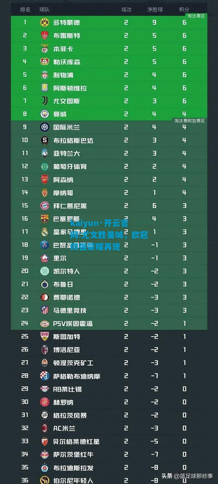 尤文胜曼城，欧冠四强荣耀再现