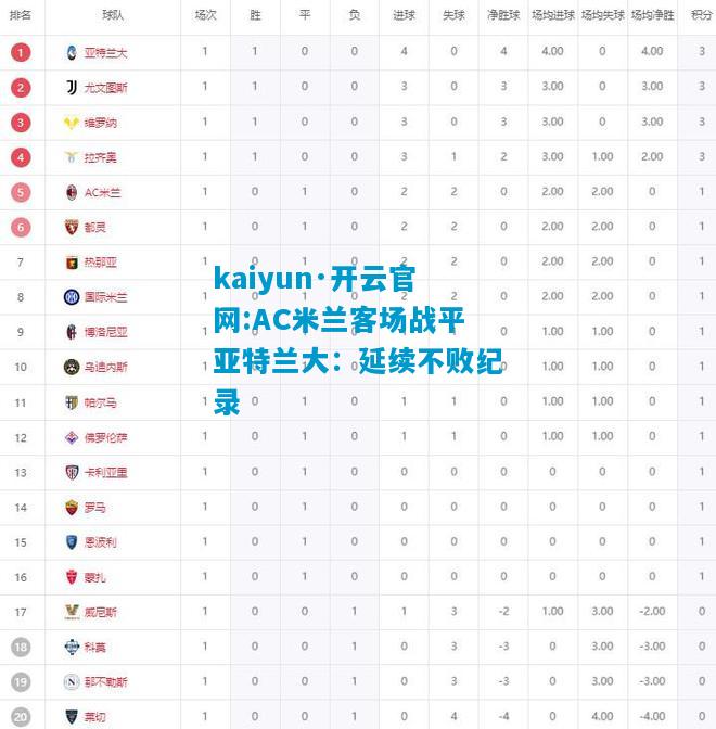 AC米兰客场战平亚特兰大：延续不败纪录