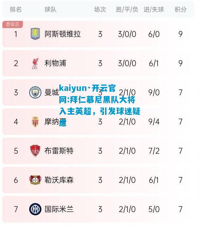 kaiyun·开云官网:拜仁慕尼黑队大将入主英超，引发球迷疑虑