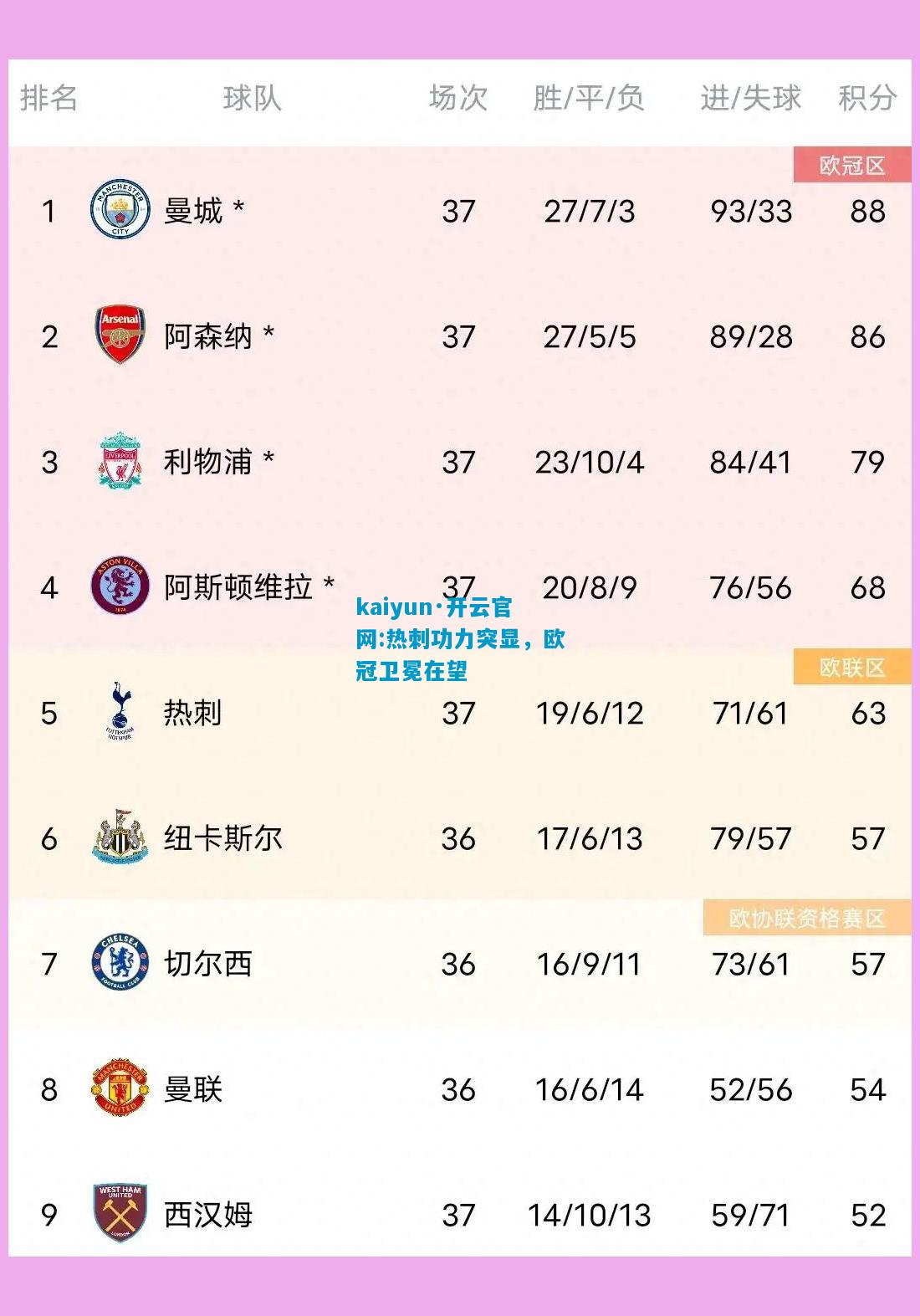 热刺功力突显，欧冠卫冕在望
