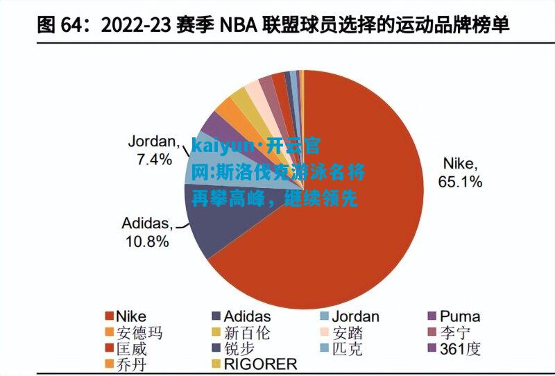kaiyun·开云官网:斯洛伐克游泳名将再攀高峰，继续领先