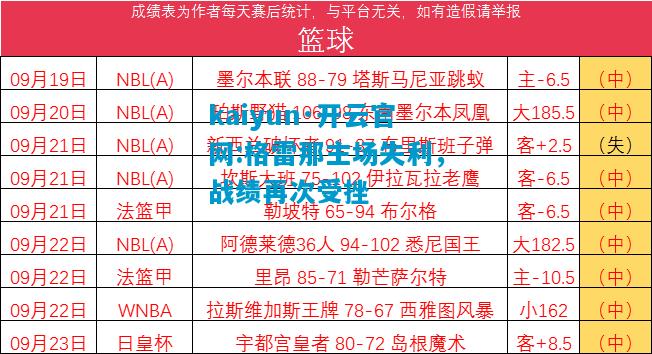 kaiyun·开云官网:格雷那主场失利，战绩再次受挫