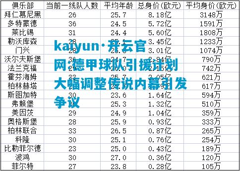 kaiyun·开云官网:德甲球队引援计划大幅调整传说内幕引发争议