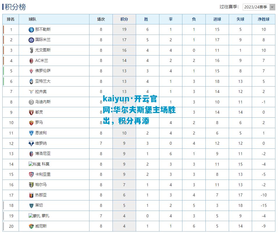 华尔夫斯堡主场胜出，积分再添