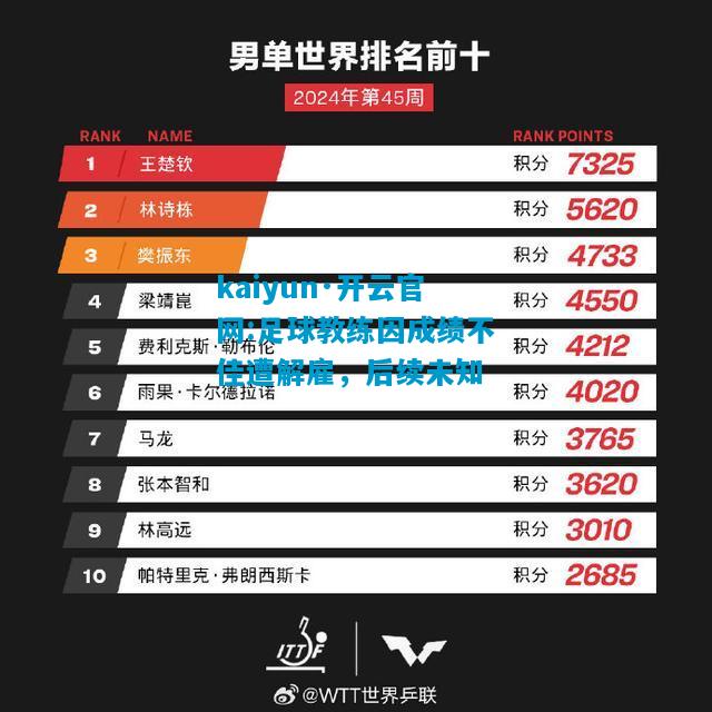 kaiyun·开云官网:足球教练因成绩不佳遭解雇，后续未知