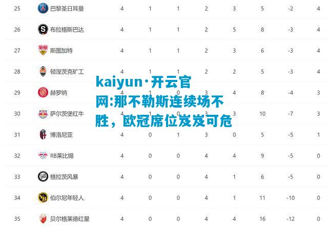 那不勒斯连续场不胜，欧冠席位岌岌可危