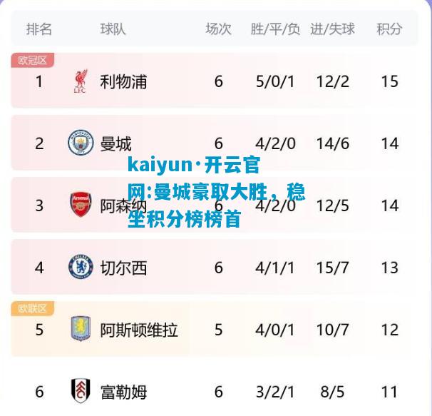 kaiyun·开云官网:曼城豪取大胜，稳坐积分榜榜首