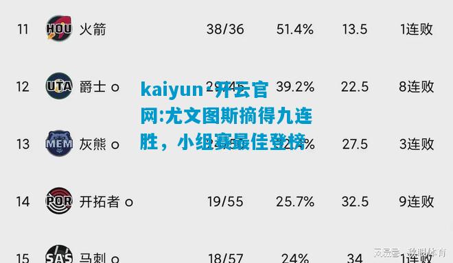 尤文图斯摘得九连胜，小组赛最佳登榜