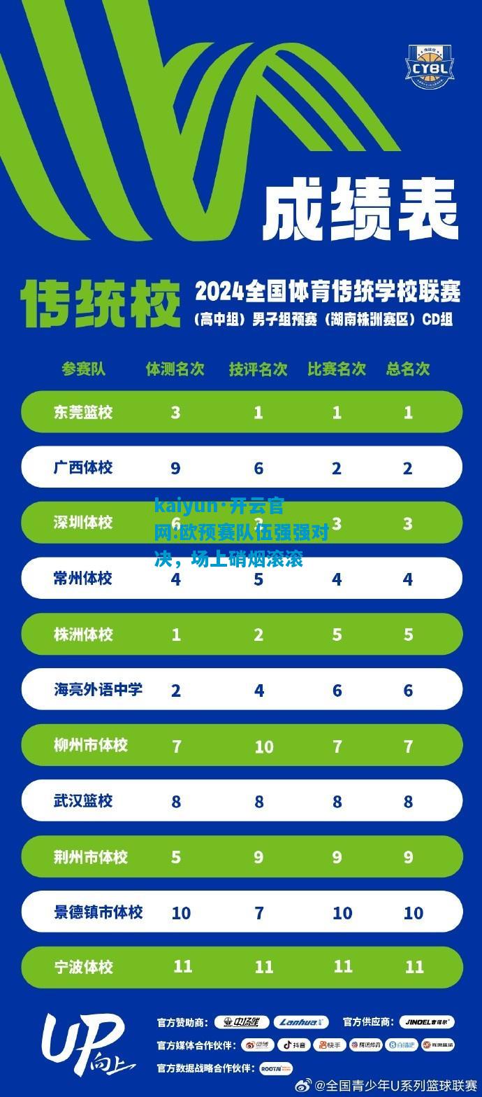 欧预赛队伍强强对决，场上硝烟滚滚