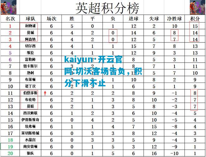 kaiyun·开云官网:切沃客场告负，积分下滑不止