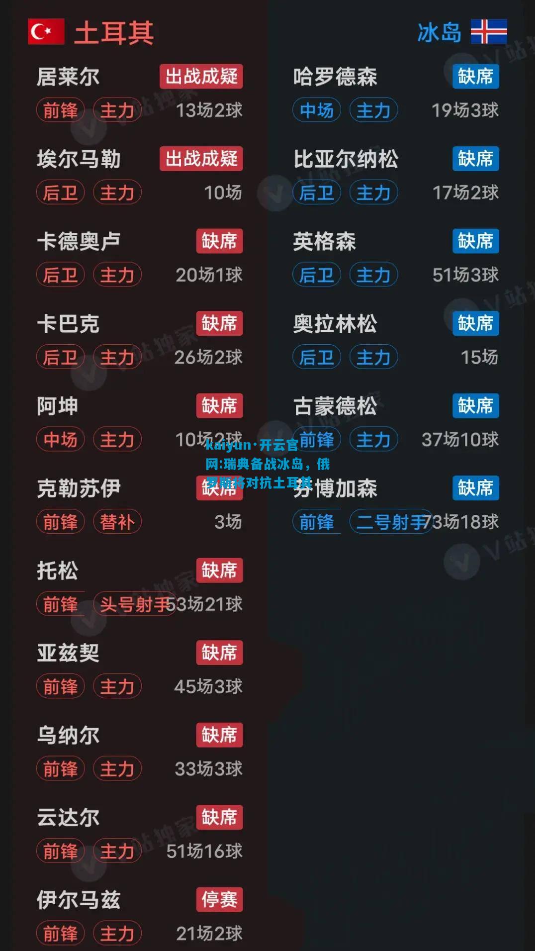 瑞典备战冰岛，俄罗斯将对抗土耳其