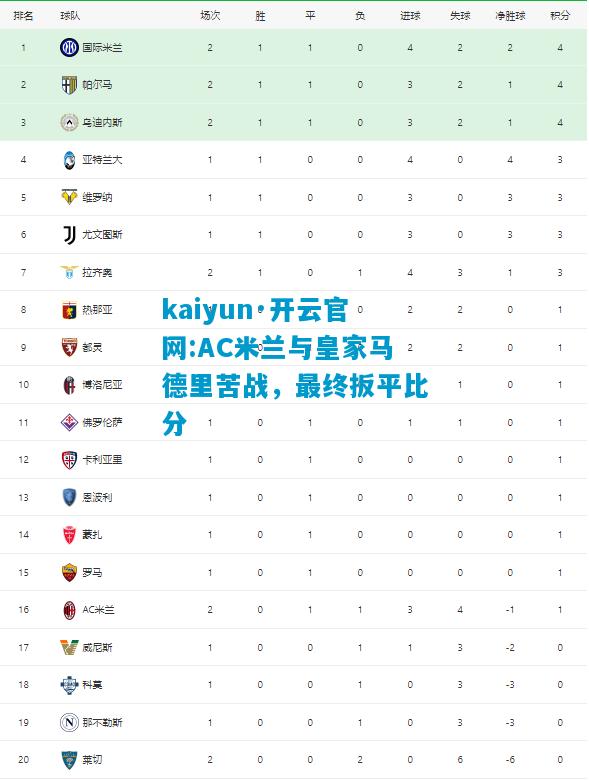 AC米兰与皇家马德里苦战，最终扳平比分