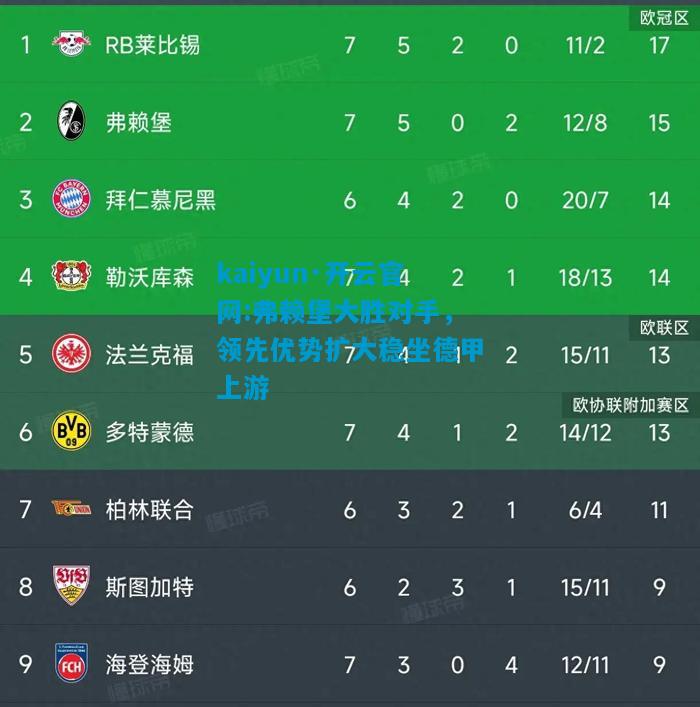 kaiyun·开云官网:弗赖堡大胜对手，领先优势扩大稳坐德甲上游