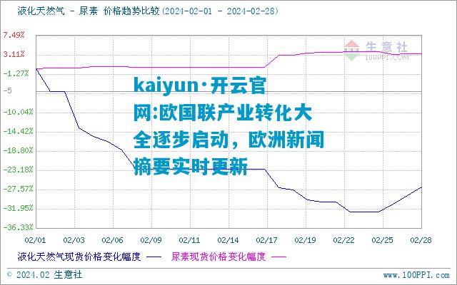 欧国联产业转化大全逐步启动，欧洲新闻摘要实时更新
