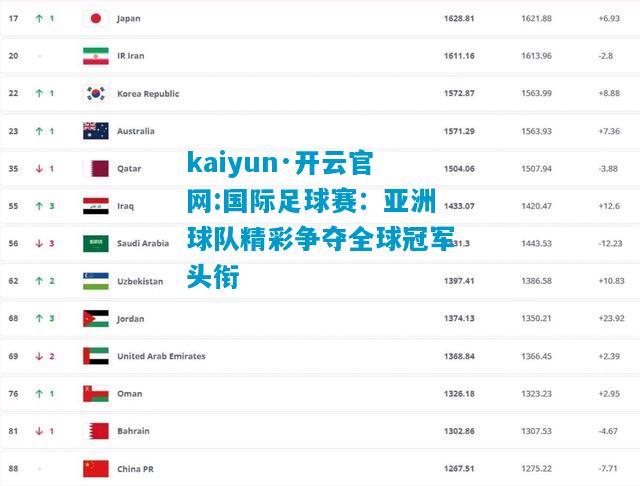 国际足球赛：亚洲球队精彩争夺全球冠军头衔