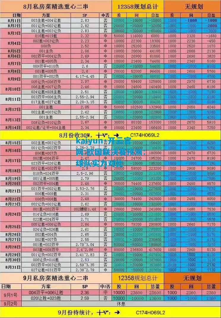 欧国联决赛预测：球队实力对比