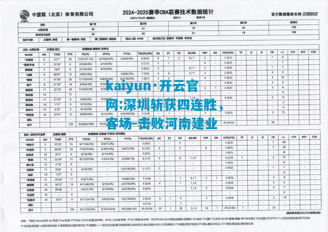 深圳斩获四连胜，客场-击败河南建业