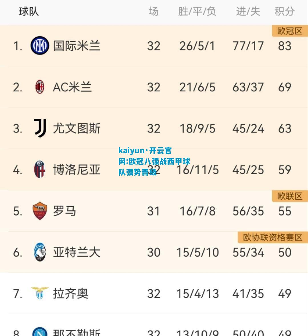 kaiyun·开云官网:欧冠八强战西甲球队强势晋级