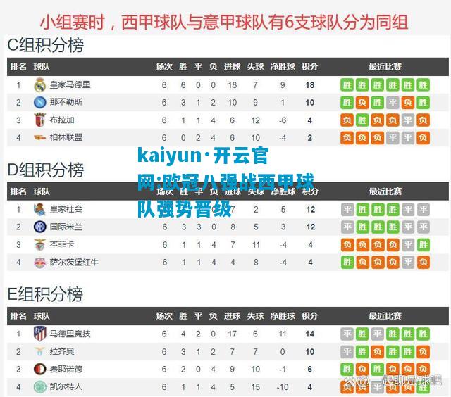 欧冠八强战西甲球队强势晋级