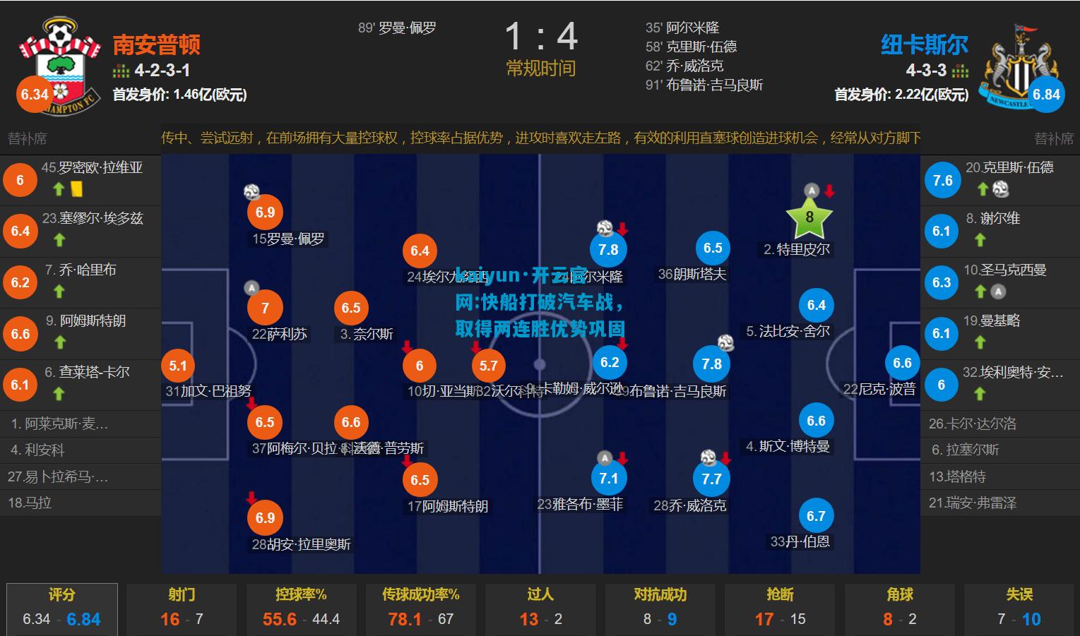 kaiyun·开云官网:快船打破汽车战，取得两连胜优势巩固