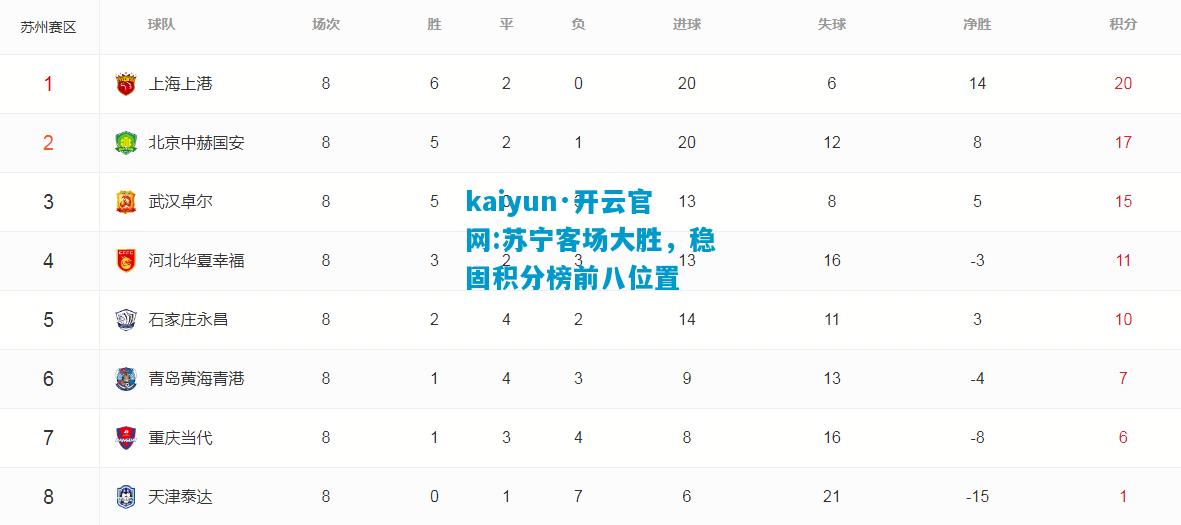 苏宁客场大胜，稳固积分榜前八位置