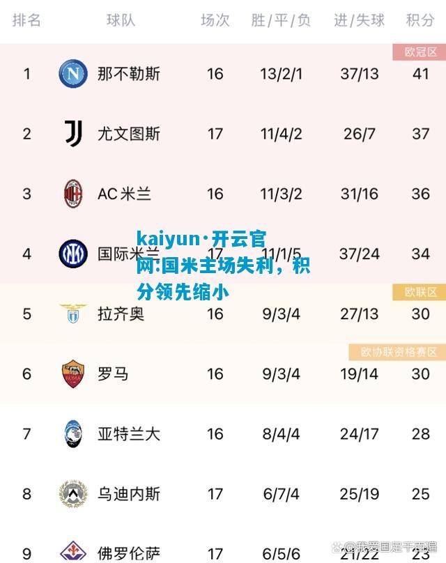kaiyun·开云官网:国米主场失利，积分领先缩小