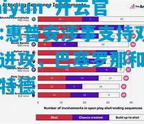 kaiyun·开云官网:惠普安涉事支持双倍进攻，巴塞罗那和德约特德